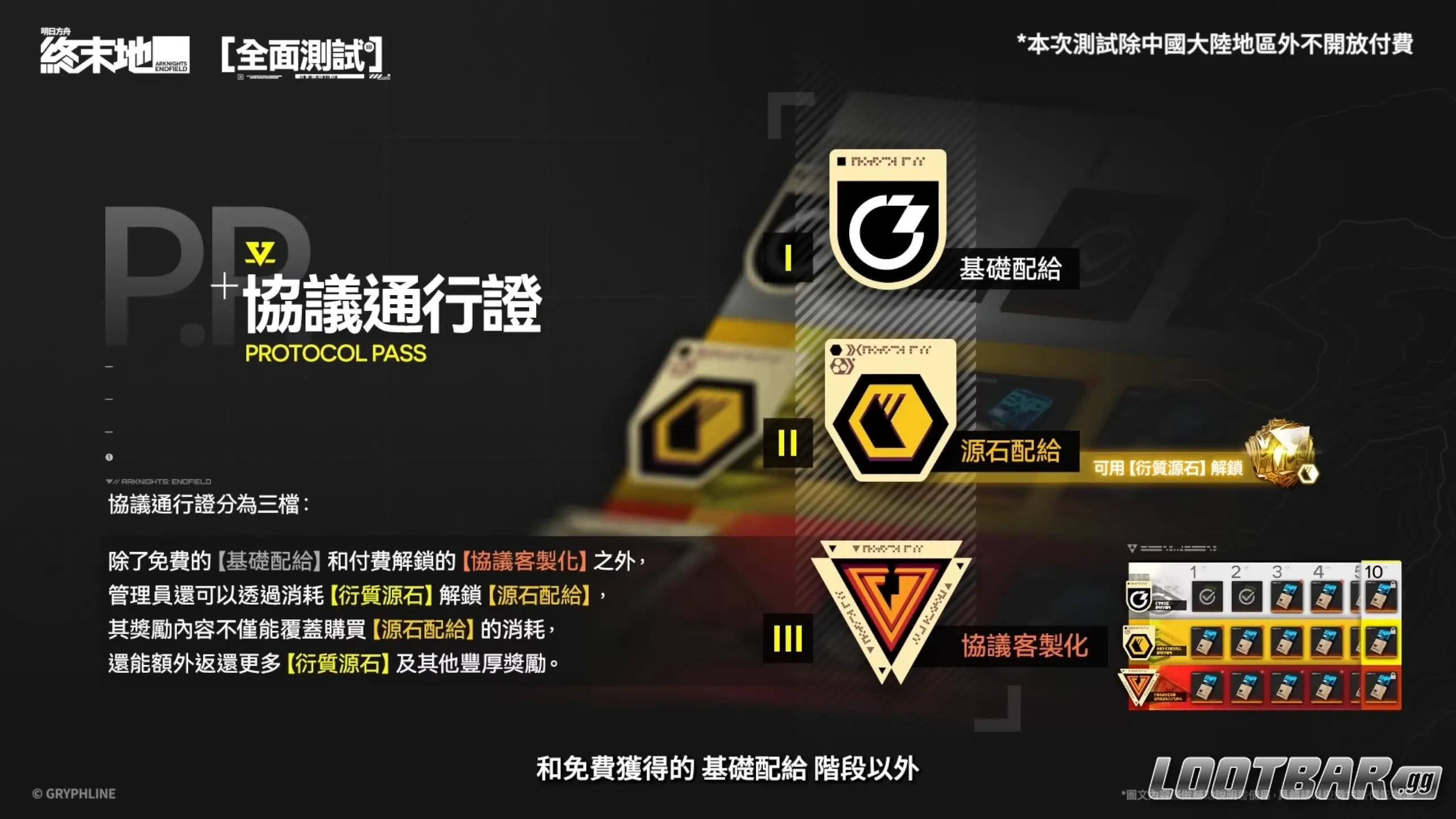 協議通行證（大月卡）登場：分三種檔位