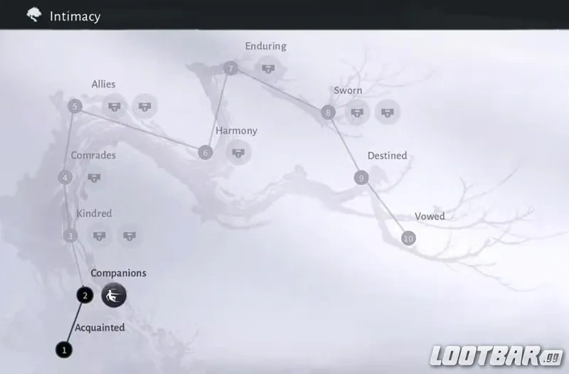 風が出会う場所の関係 - 親密度
