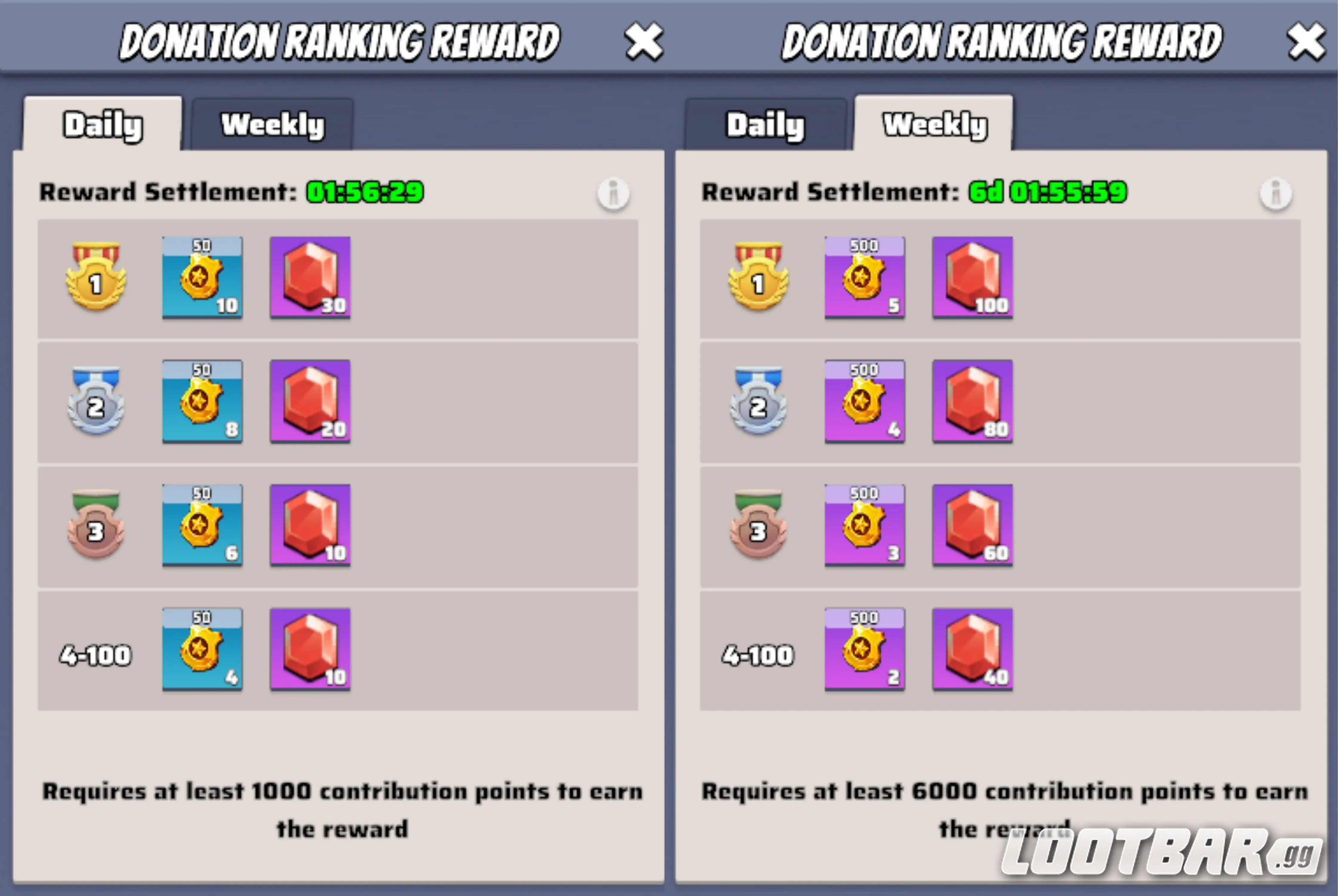 Alliance Contribution