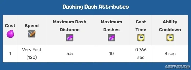 Golden Knight Ability