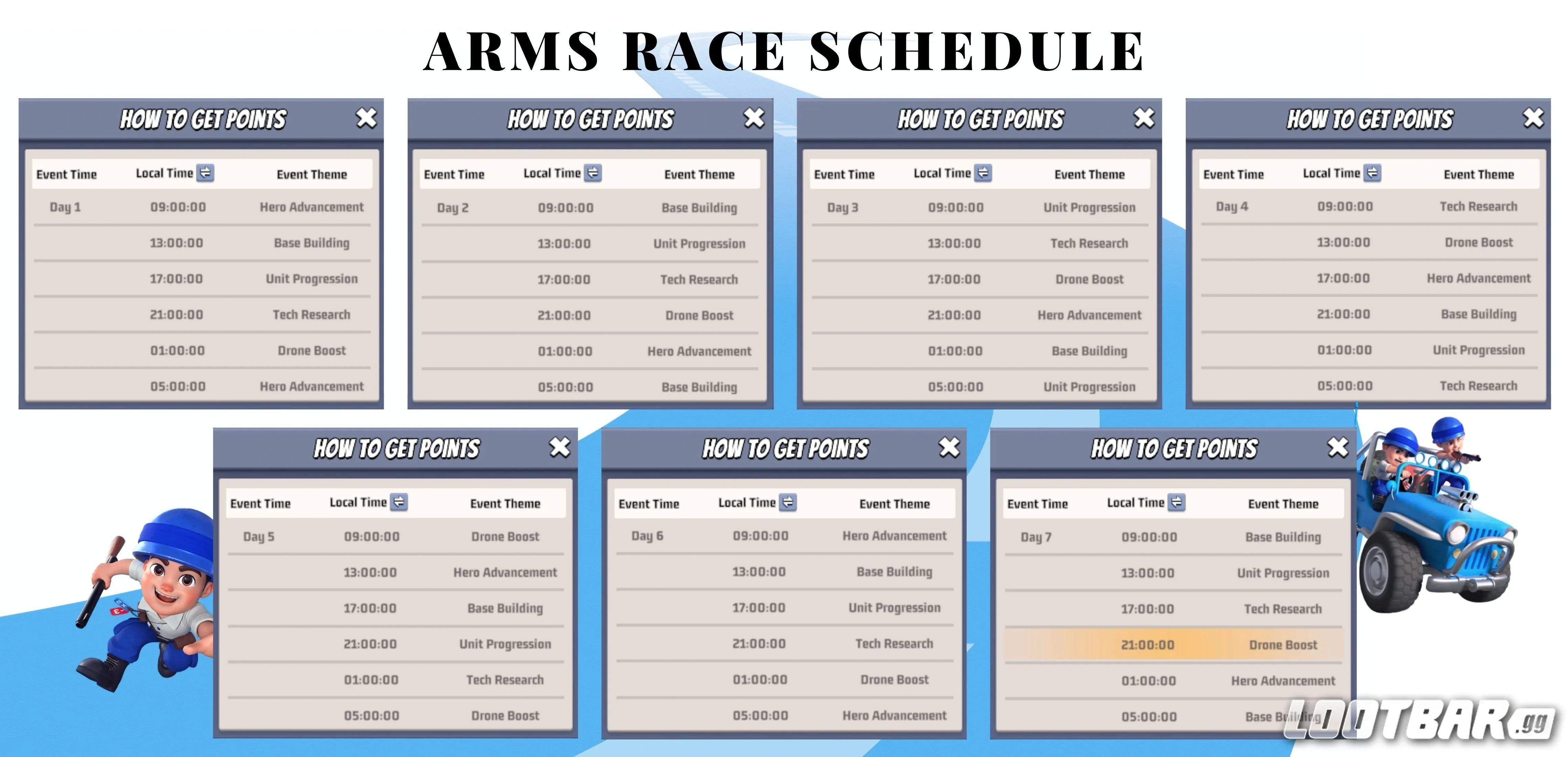 Arms Race Schedule