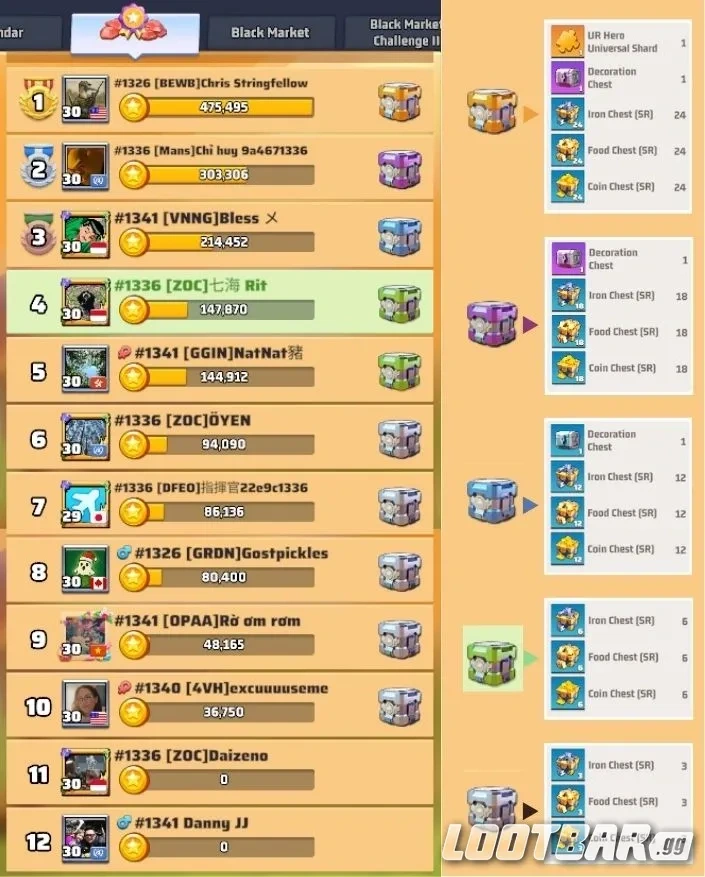 Daily Ranking Rewards