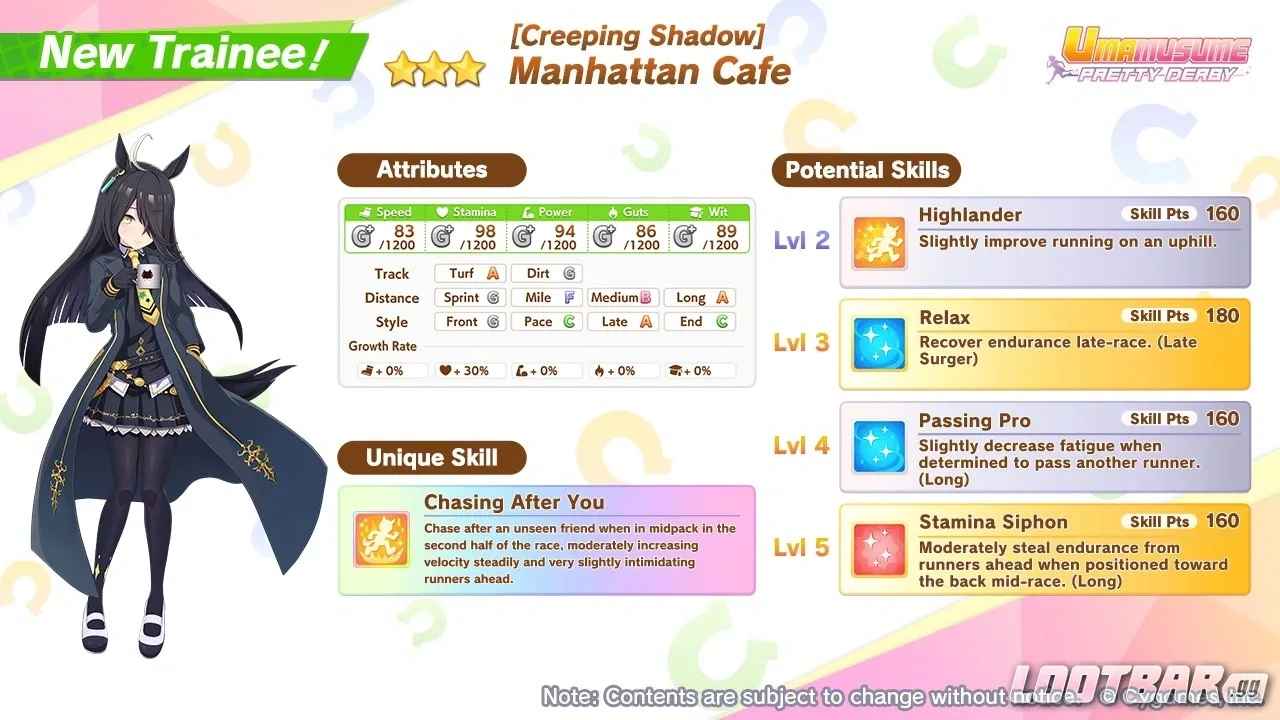 manhattan cafe overview