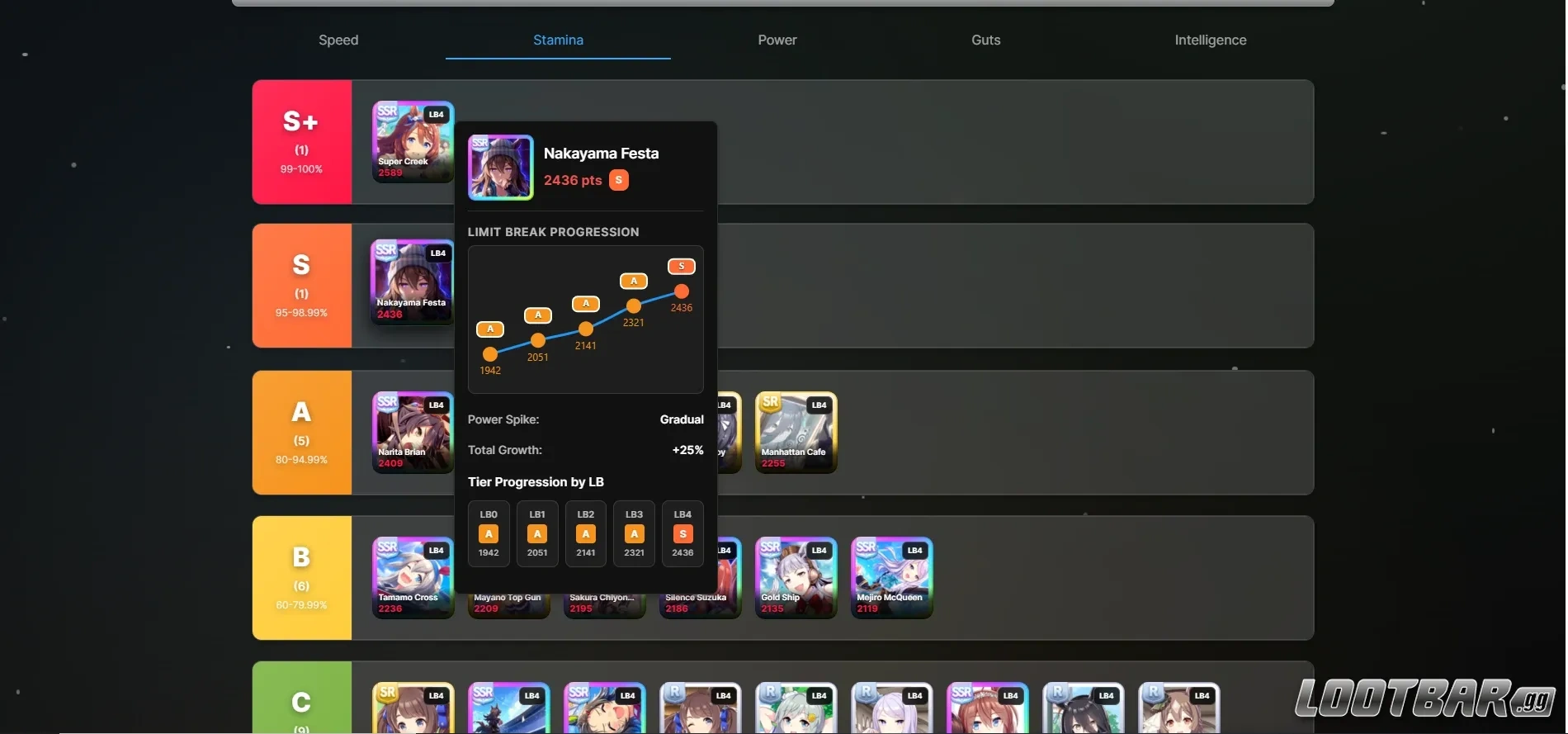 uma supports tier list image