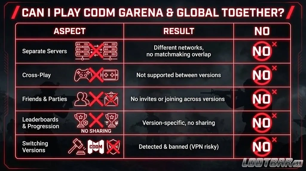 Can I Play CODM Garena and CODM Global Play Together