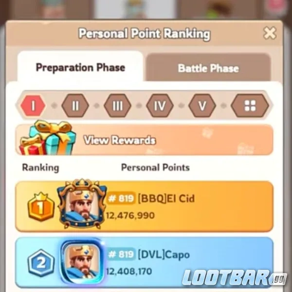 Kingdom of Power Rewards Breakdown