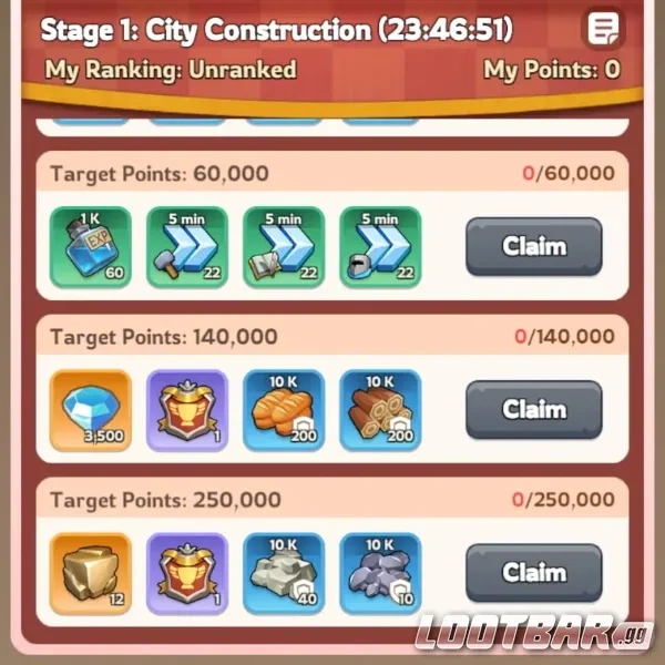 Understanding the Strongest Governor Event Structure