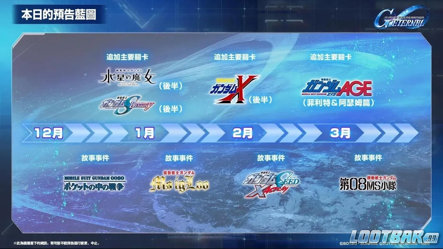 sd鋼彈g世代永恆 12.23主線關卡更新時程公開