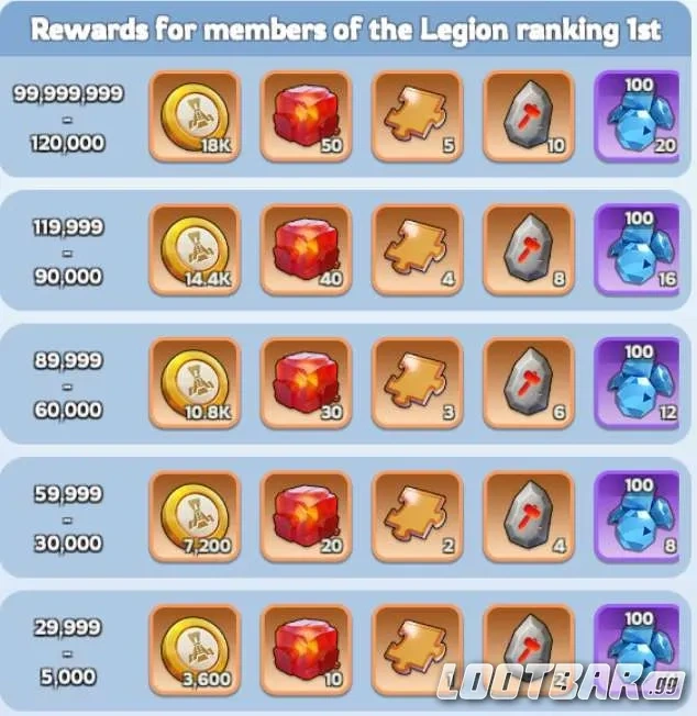 Canyon Clash Rewards