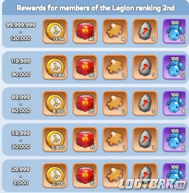 Canyon Clash Rewards