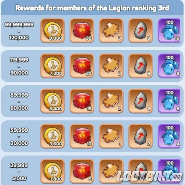 Canyon Clash Rewards