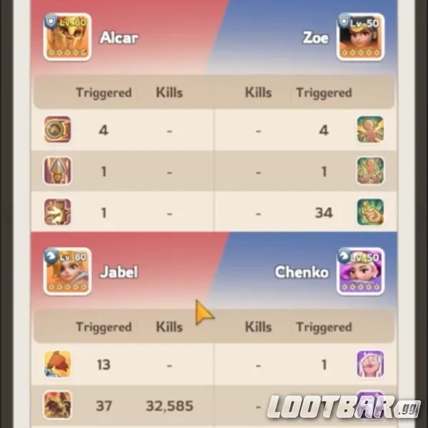 Hero gear focused dungeons and optimization