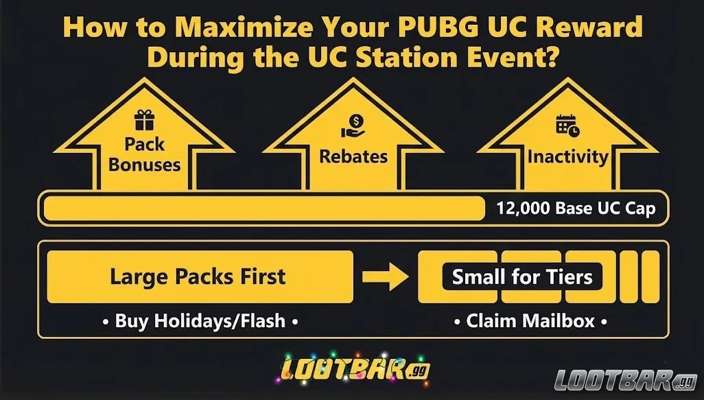 How to Maximize Your PUBG UC Reward During the UC Station Event