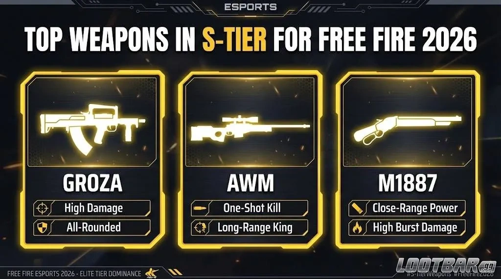Top Weapons In S-Tier For Free Fire 2026