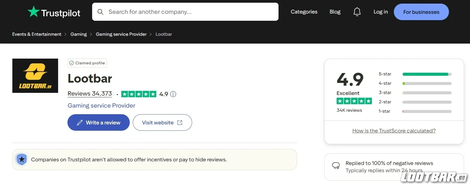 Рейтинг доверия LootBar.gg на Trustpilot