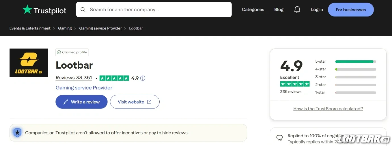 Рейтинг LootBar.gg на Trustpilot