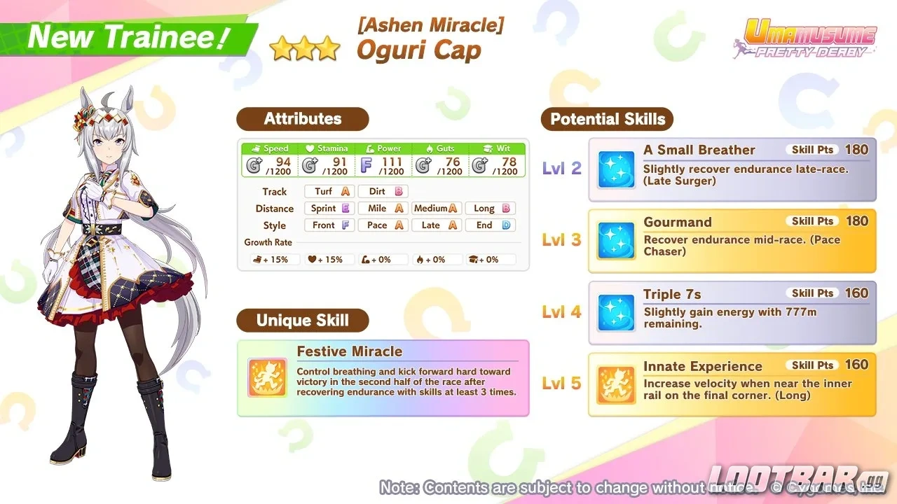 Oguri overview image