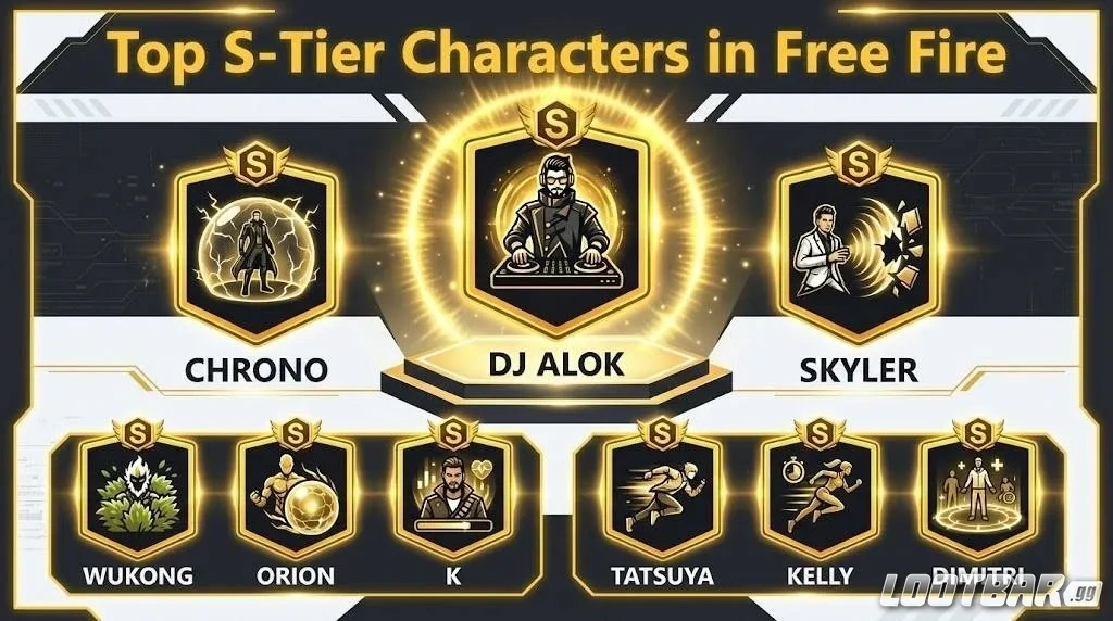 Top S-Tier Characters in Free Fire