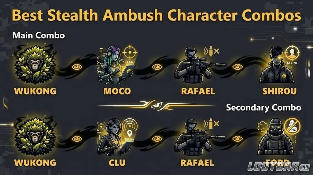 Best Stealth Ambush Character Combos
