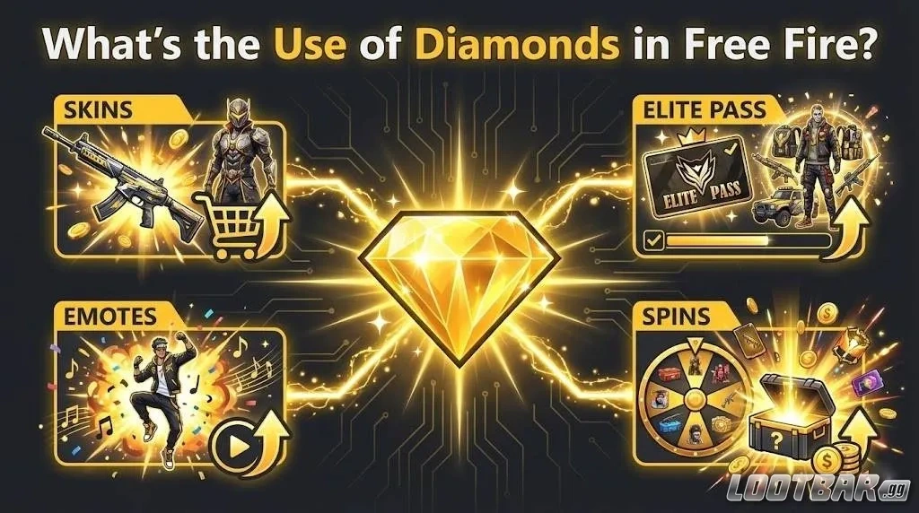 What’s the Use of Diamonds in Free Fire?