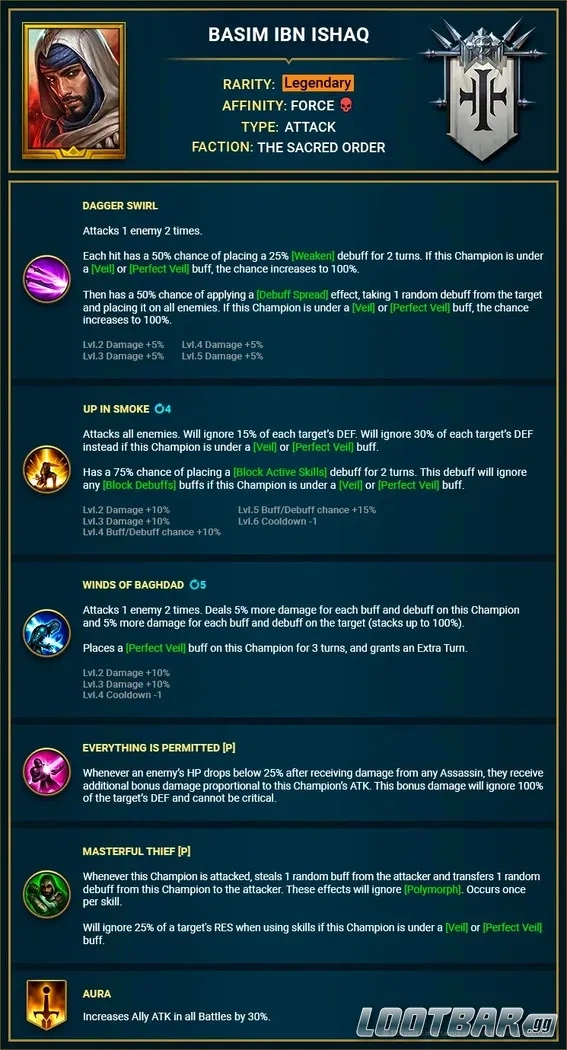 Basim_Ibn_Ishaq_skills (1)