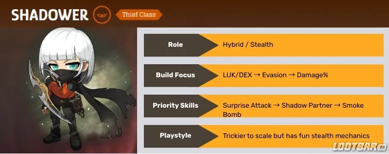 Shadower (2)