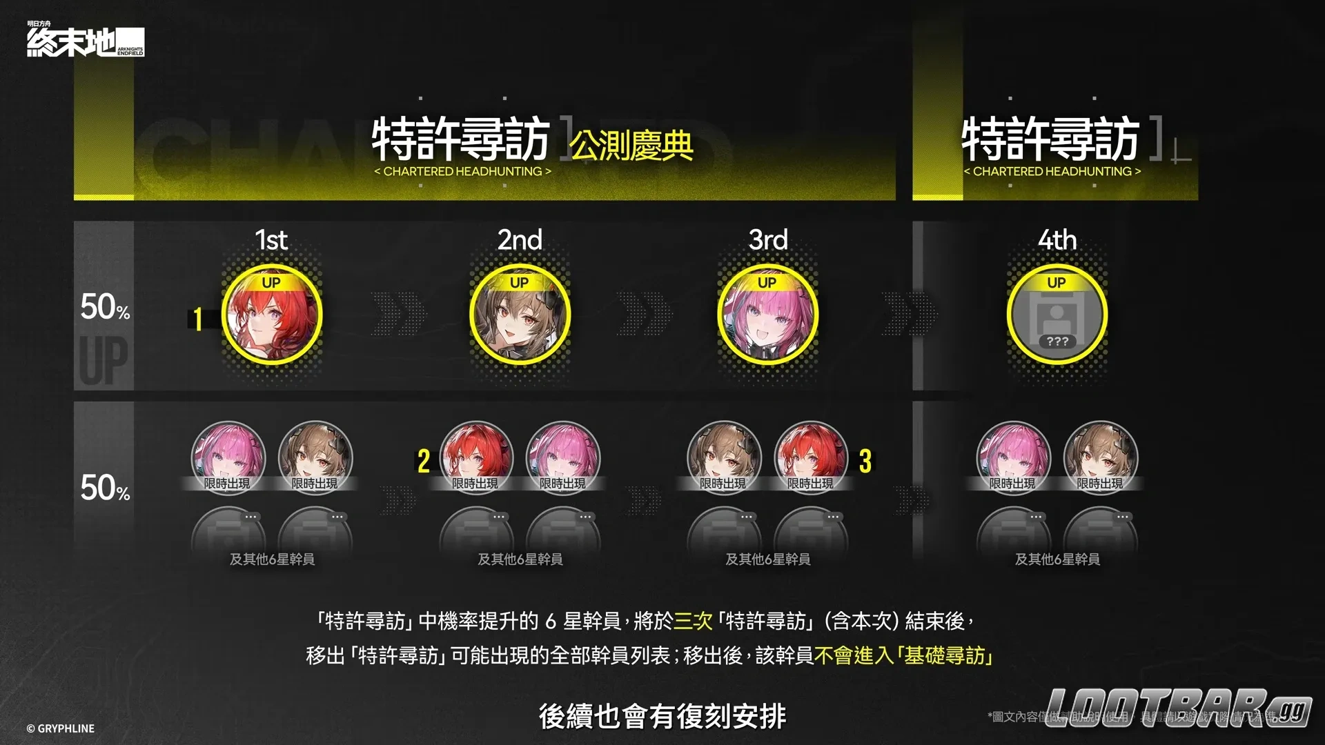 終末地特許尋訪卡池規則