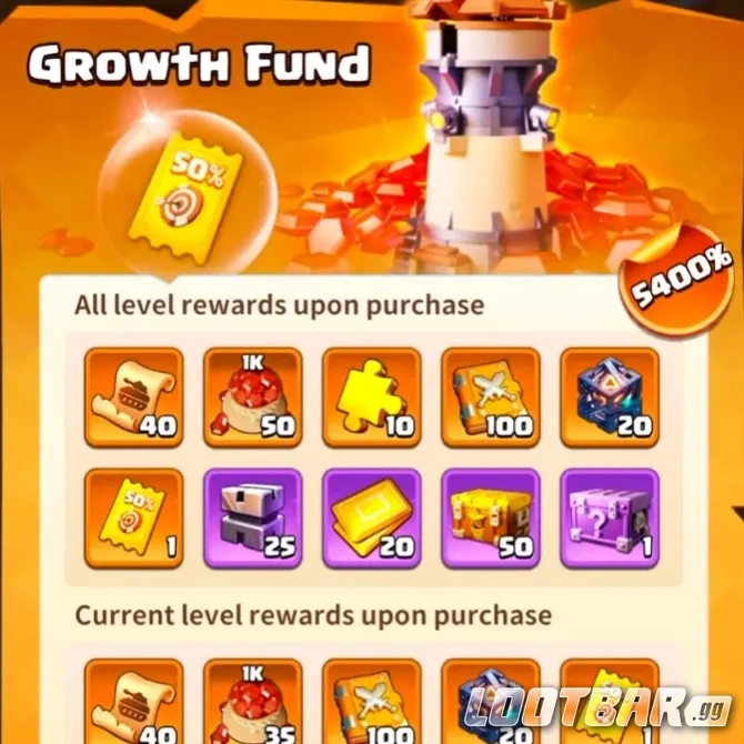 growth fund in dark war survival