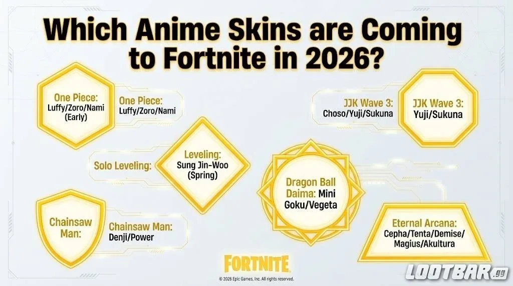 Which Anime Skins are Coming to Fortnite in 2026