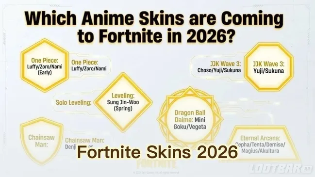 Toutes les fuites et rumeurs de skins Fortnite à venir en 2026