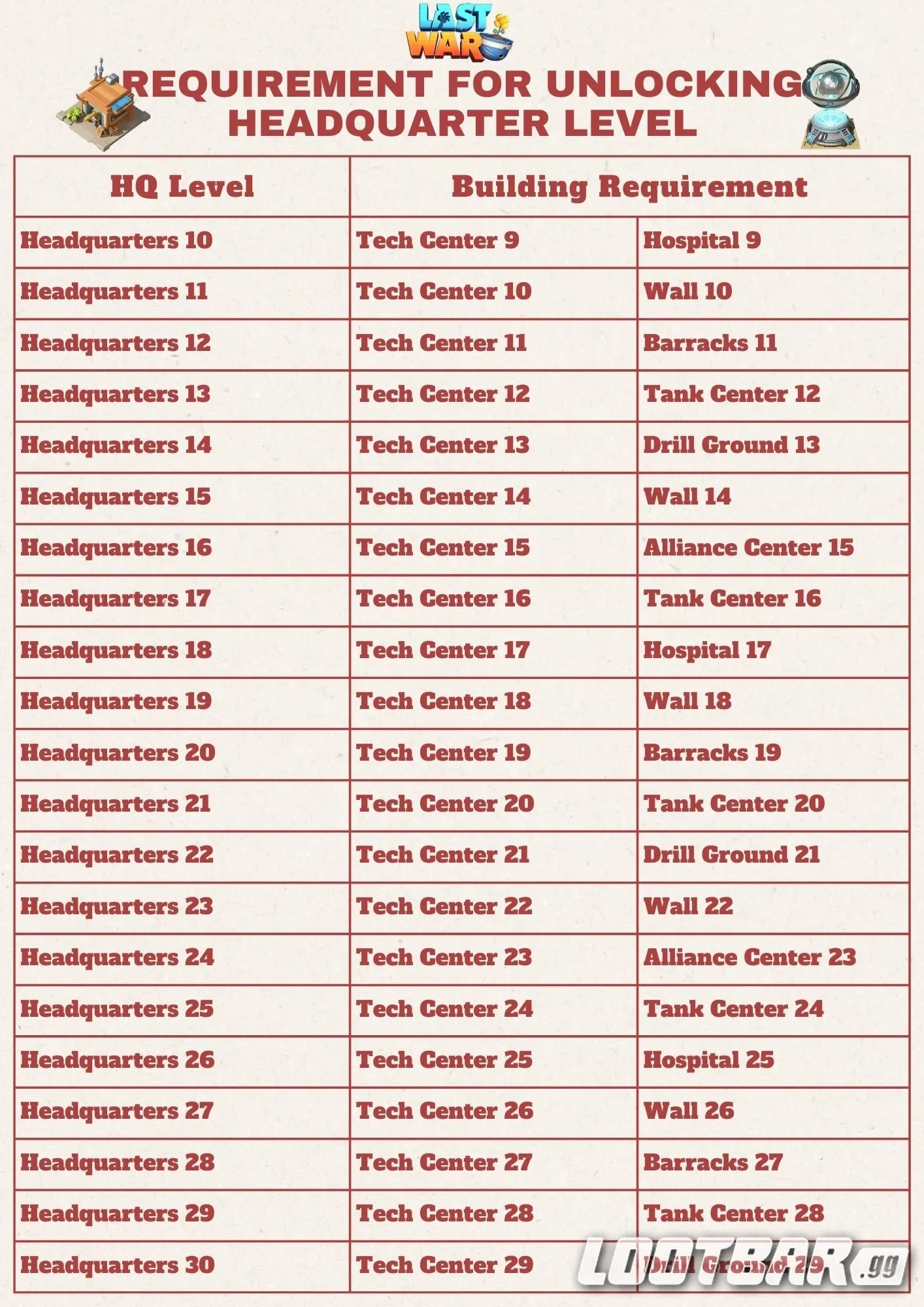 HQ Requirements