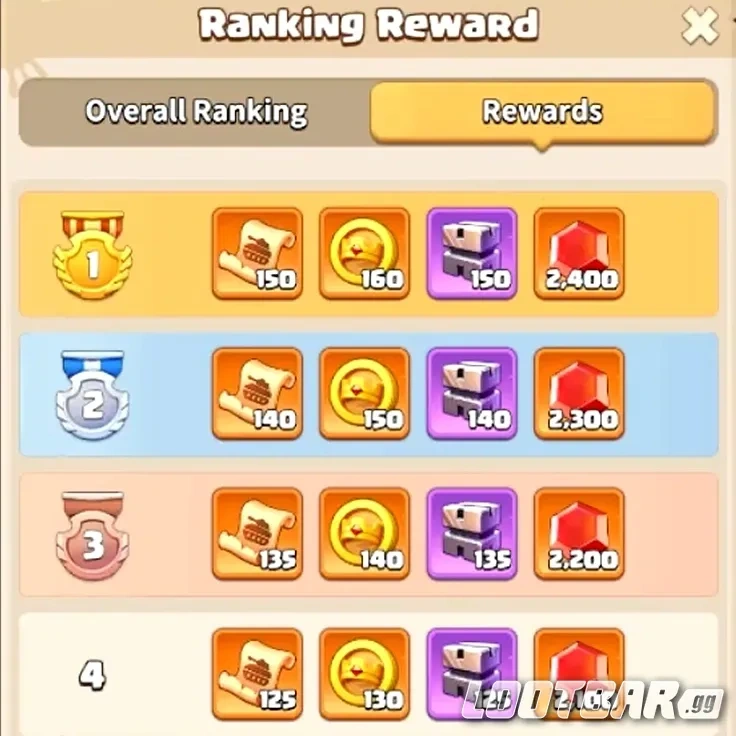 Rewards for Capital Clash in Dark War Survival