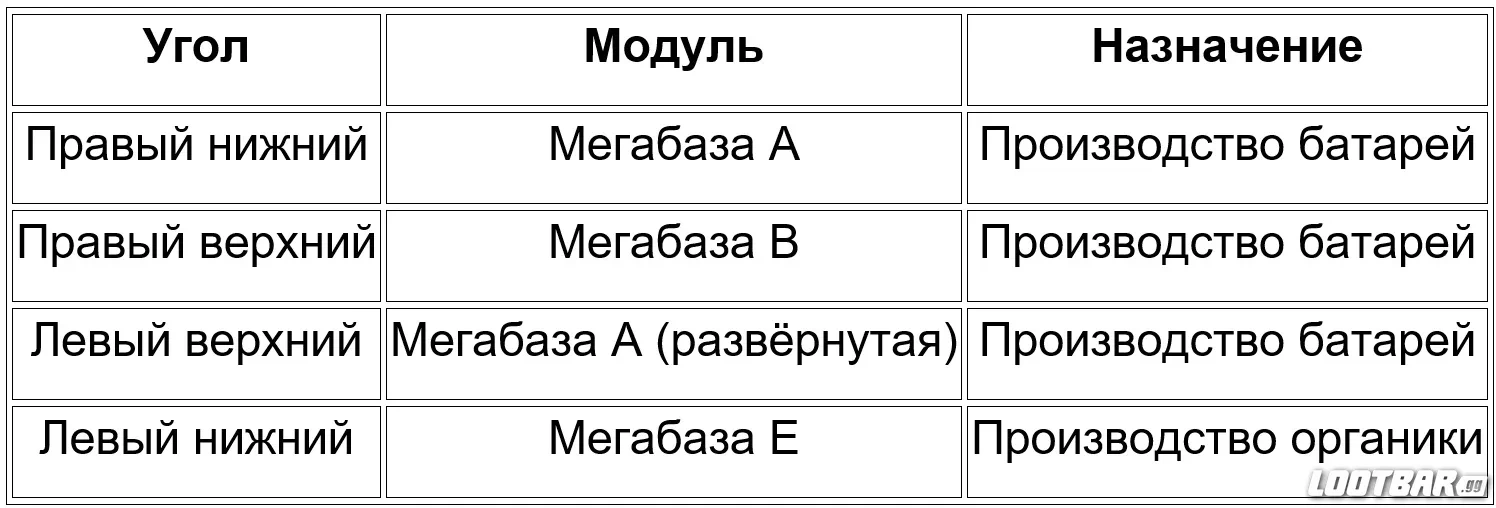 Расположение модулей на основной фабрике Arknights: Endfield
