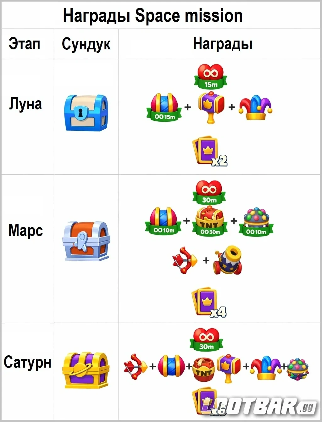 Награды события Royal Match Space Mission