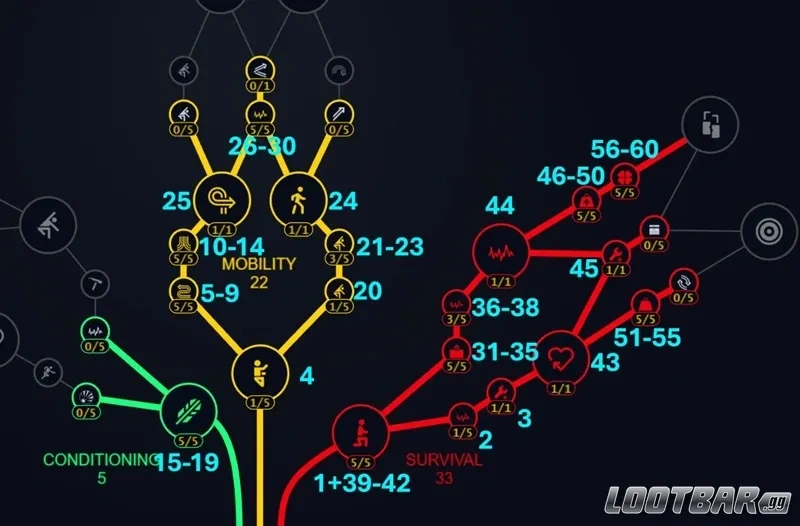 Arc Raiders Skill Tree