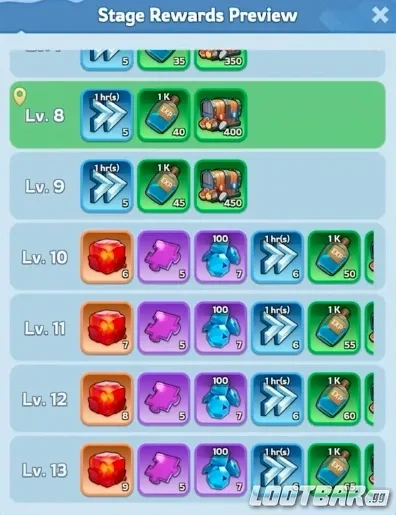 Rewards and Why It’s Worth the Grind