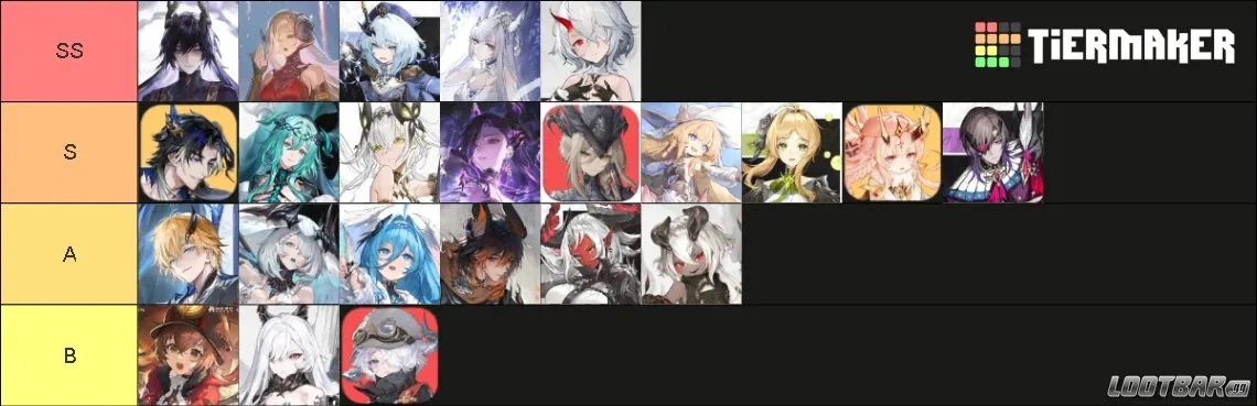 The Complete Duet Night Abyss tier list