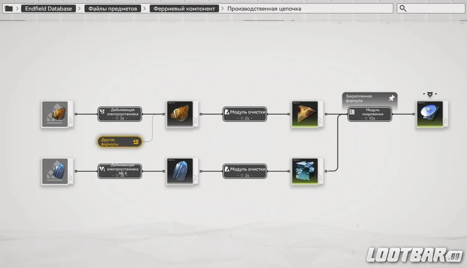 Схема производства компонентов ферриевых компонентов