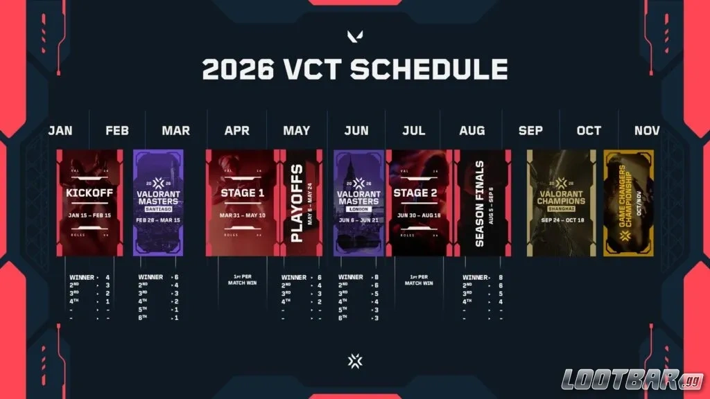 vct-2026-schedule-1024x576