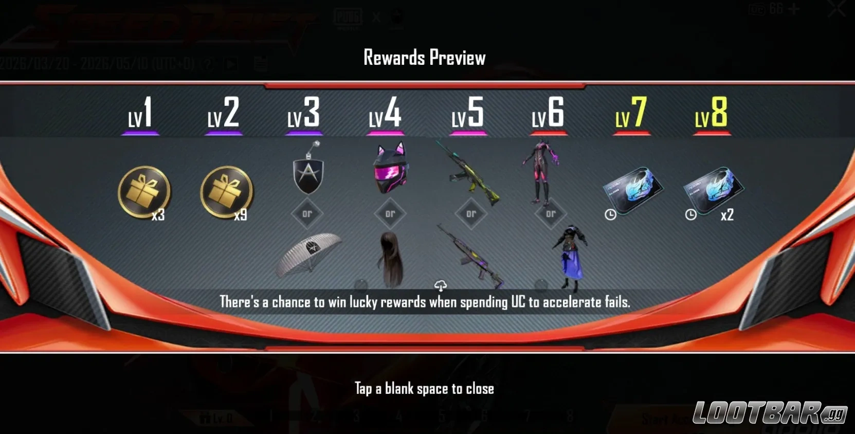 all rewards level wise