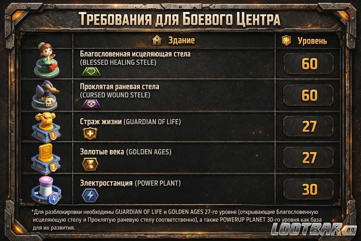 Условия разблокировки Боевого центра Tiles Survive