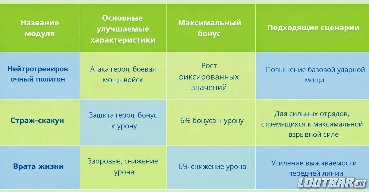Таблица сравнения трёх модулей Боевого центра
