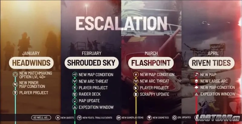 Arc Raiders Escalation roadmap.