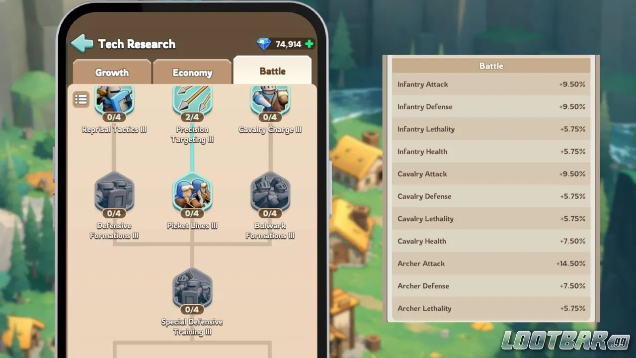 Древо исследований: экономика