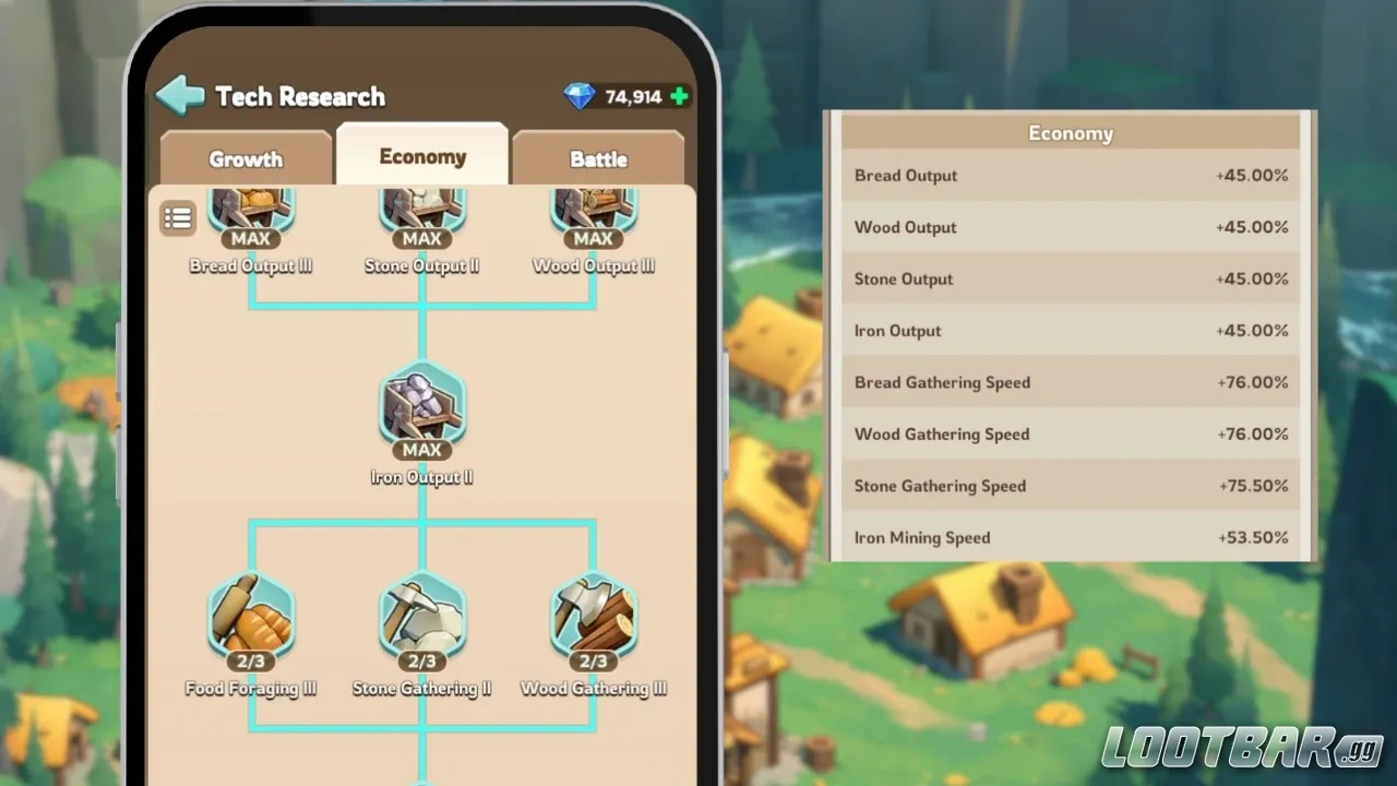 Экономика дерева исследований