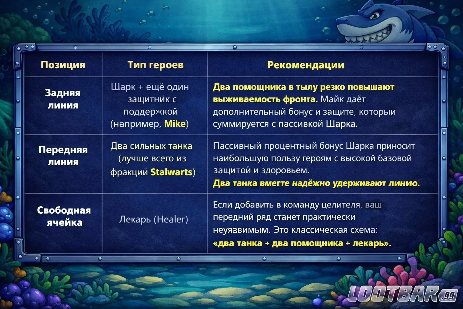 Идеальный состав отрядов с Шарком в Tiles Survive