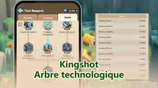 Guide des priorités de recherche King Shot : quel arbre technologique débloquer en premier