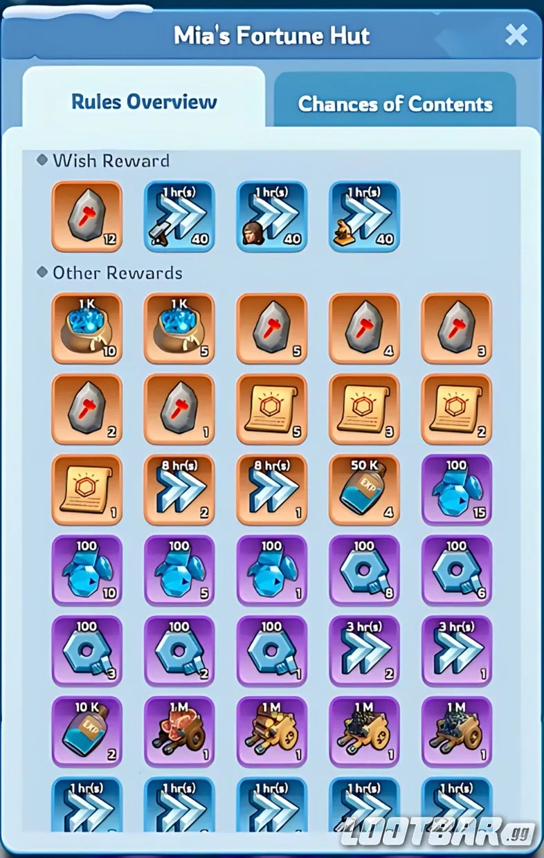 The Loot Worth Sweating Over