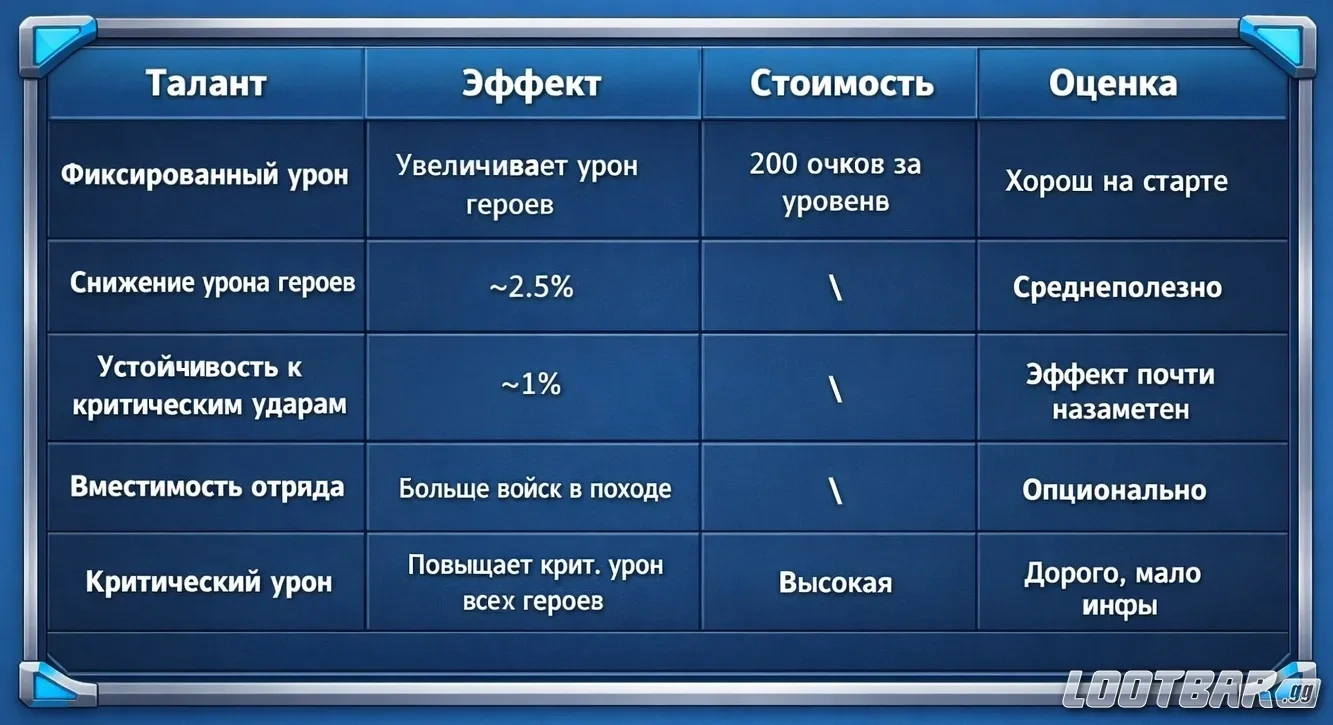 Таланты титанов и эффекты в Tiles Survive