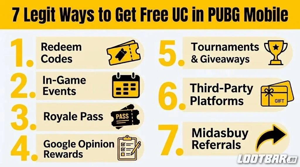 7 Legit Ways to Get Free UC in PUBG Mobile